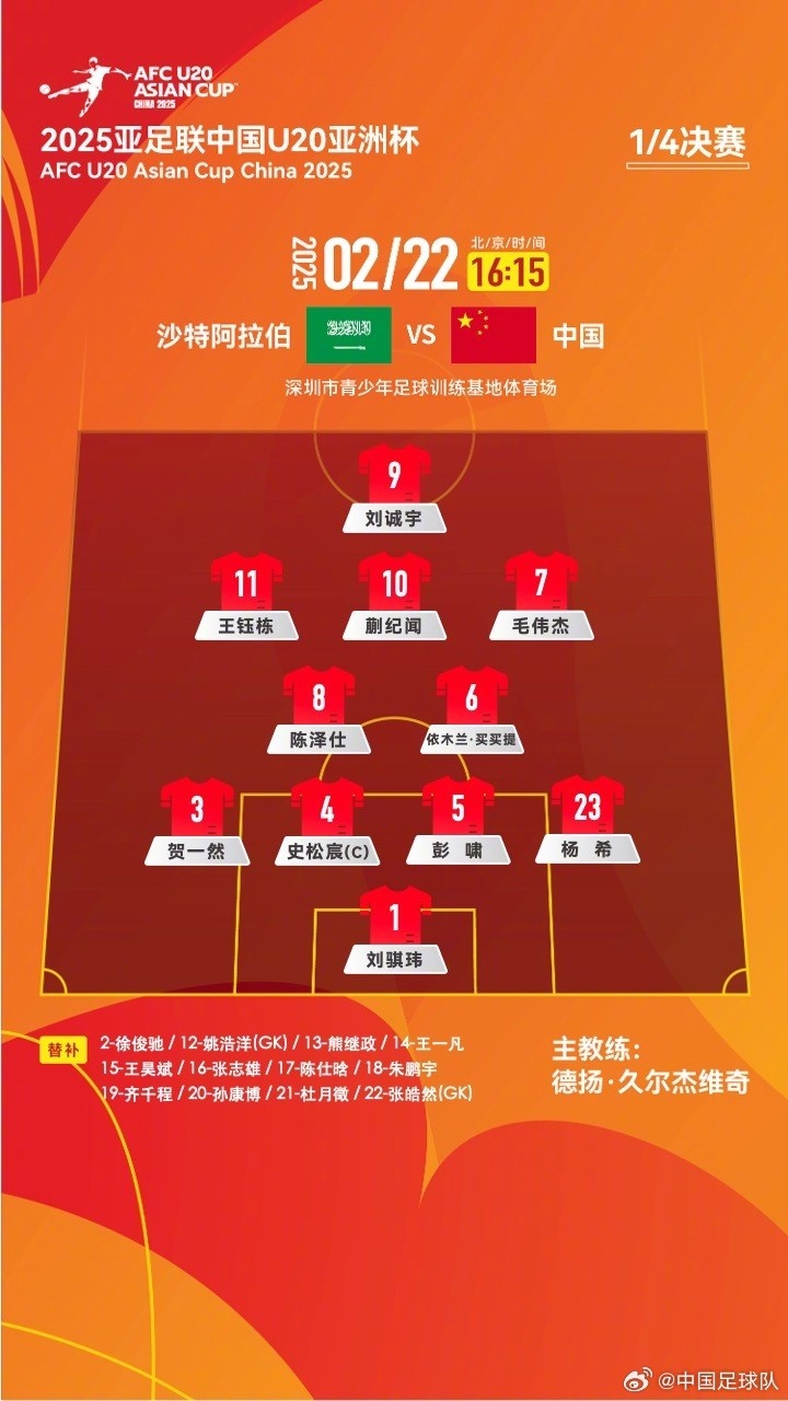 U20亞洲杯四分之一決賽 ，中國(guó)隊(duì)首發(fā)名單揭曉