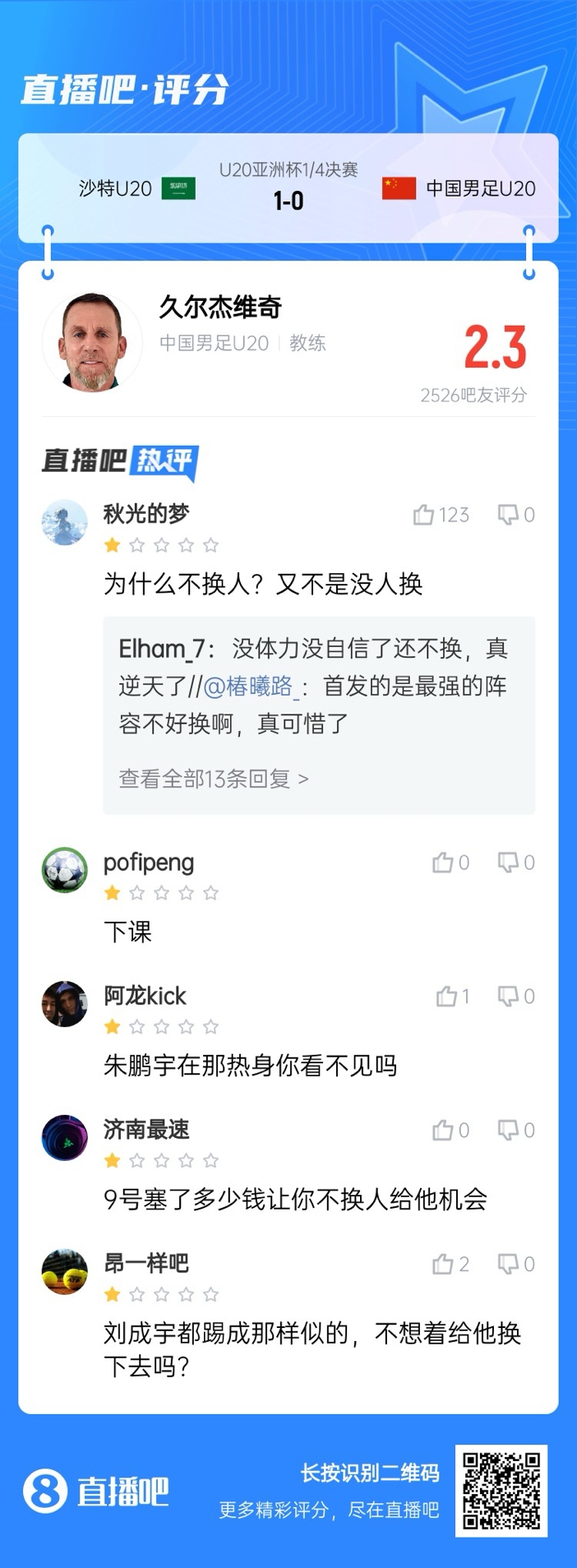 全場僅換兩人！劉誠宇體力告急仍打滿，朱鵬宇曾替補(bǔ)雙響未獲出場