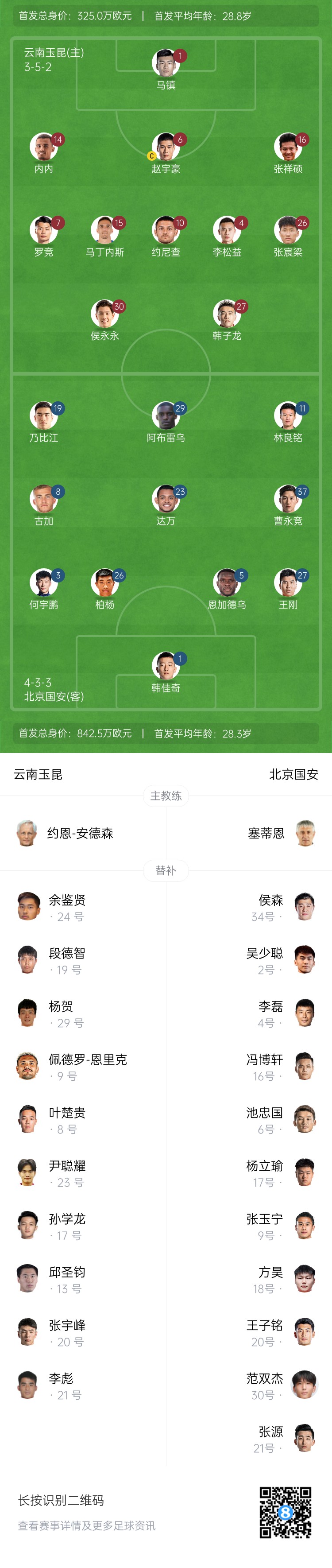 中超首輪|玉昆vs國安：塞鳥&奧斯卡缺席，侯永永首秀，張玉寧替補(bǔ)